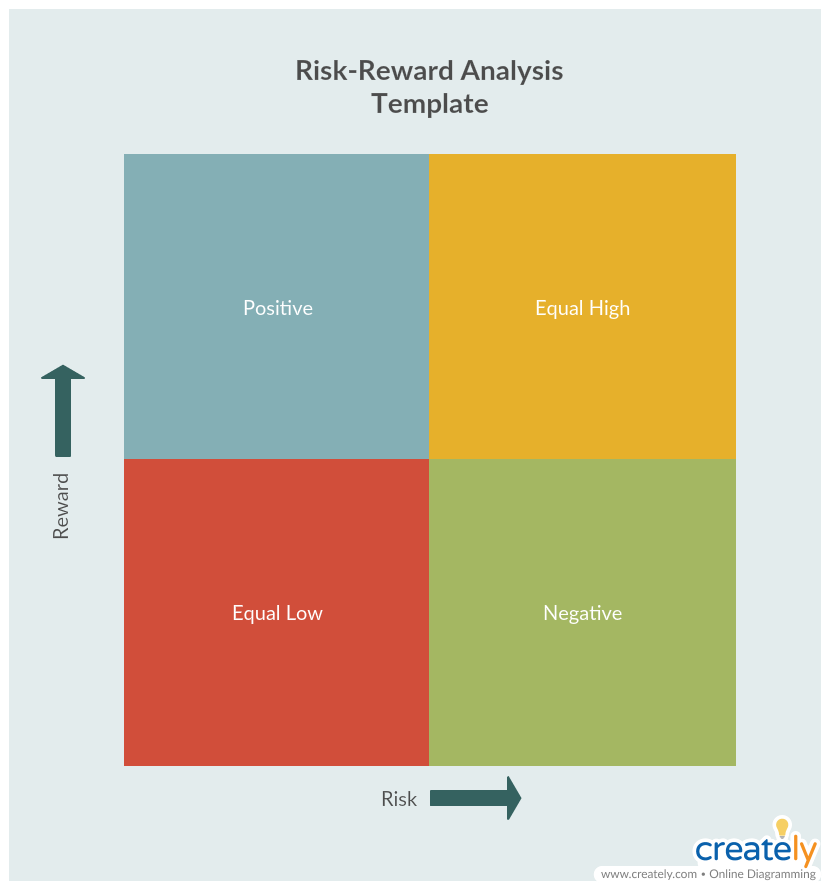 Risiko - Template Analisis Penghargaan