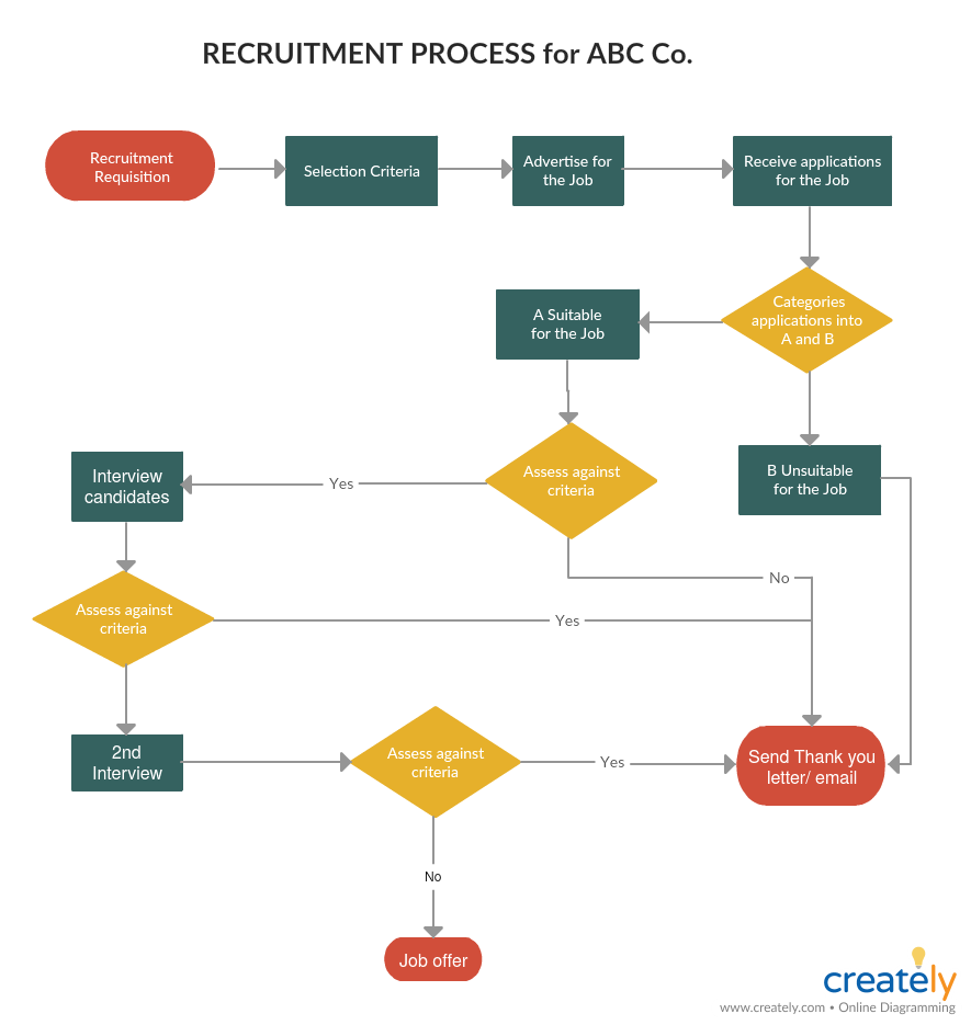 Mapa de Processos para Gestão de Riscos