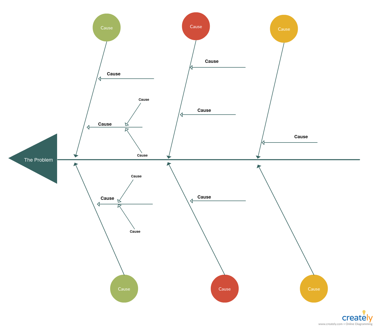 Modelo de Diagrama de Espinha de Peixe