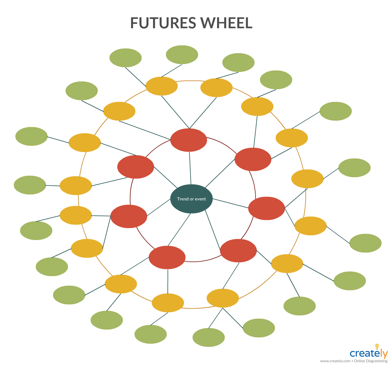 Modello di ruota del futuro