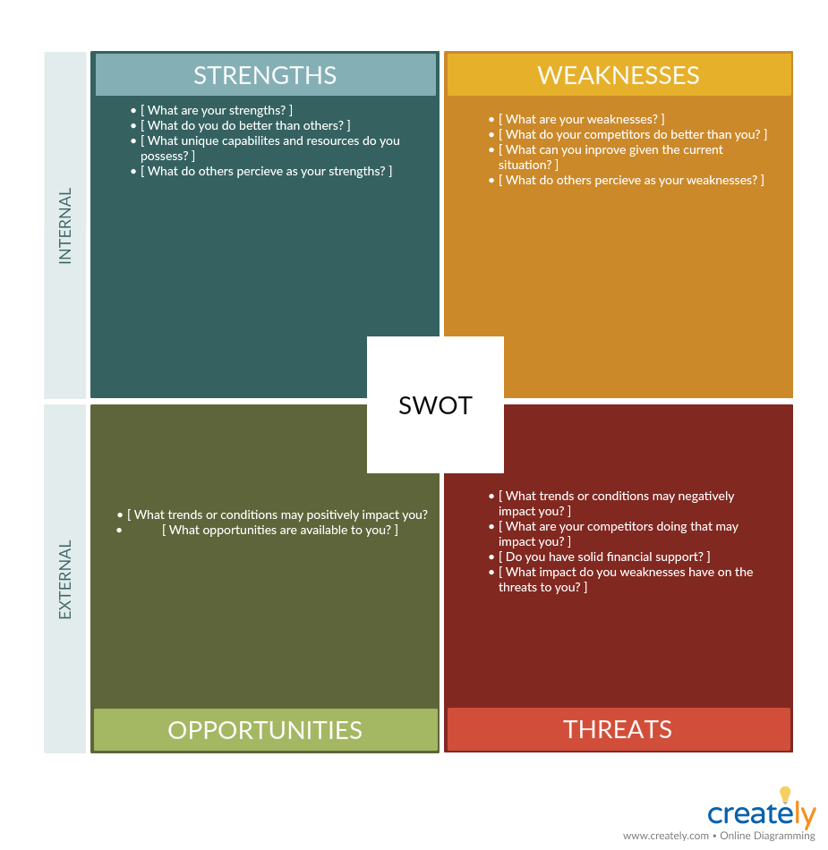 Шаблон SWOT-анализа