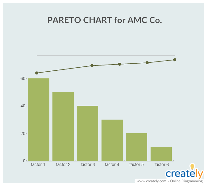 Gráfico de Pareto para la gestión de riesgos