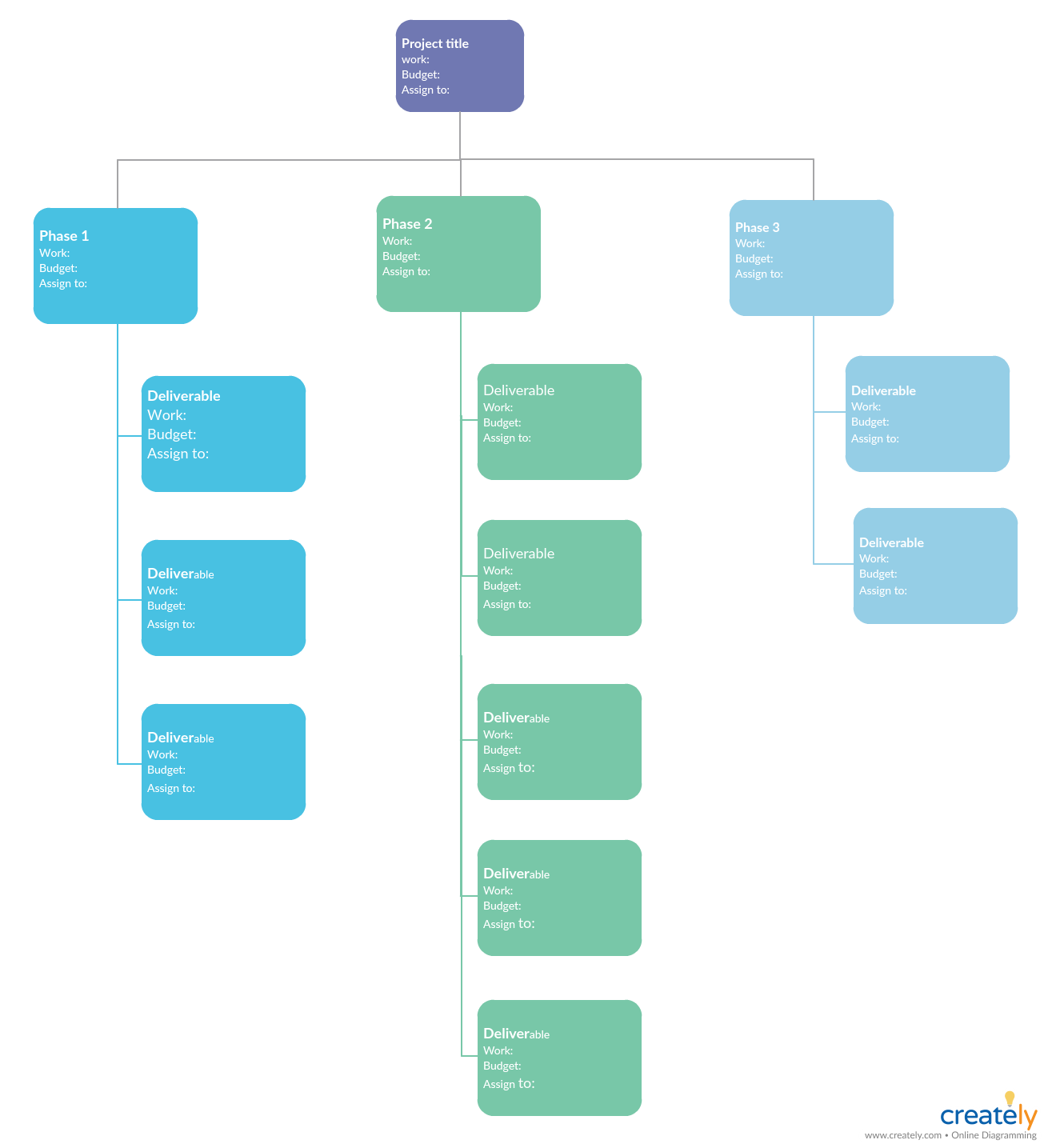 Ejemplo de estructura de descomposición del trabajo