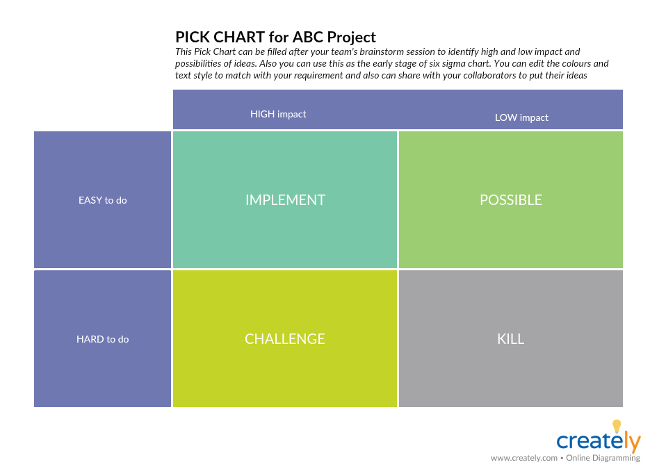 Gráfico de seleção para planejamento de projetos