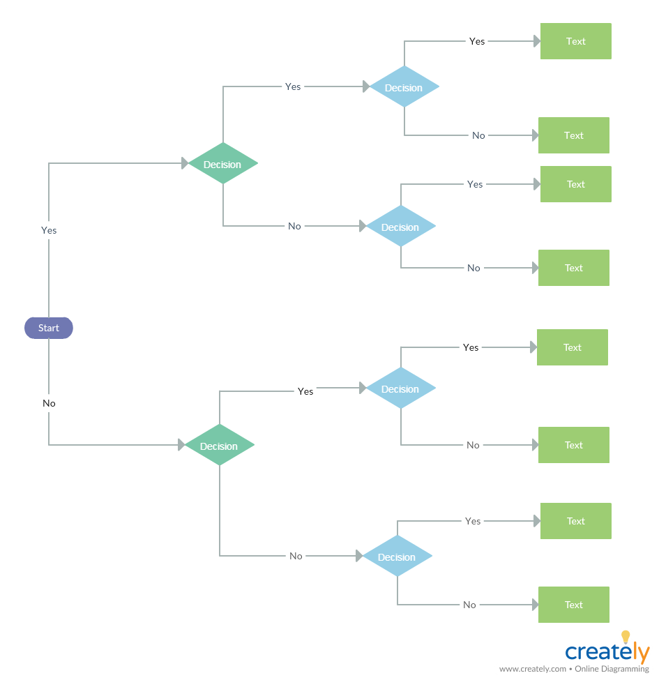 Exemplo de diagrama de árvore de decisão - técnicas de planejamento de projeto