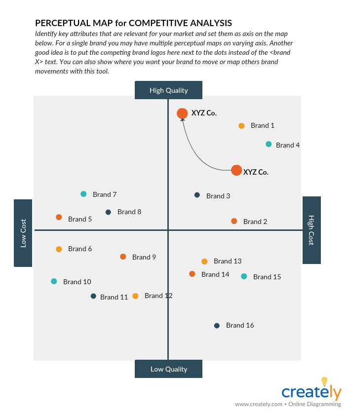 Mapa Perceptivo para Análisis Competitivo