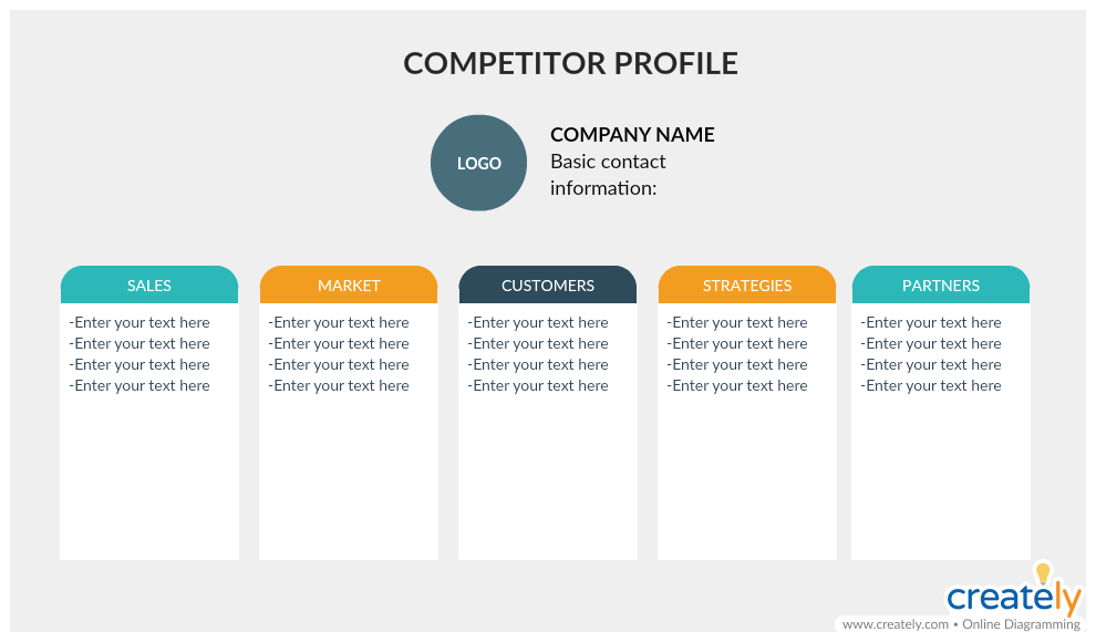 Modello profilo concorrente: come eseguire un'analisi competitiva