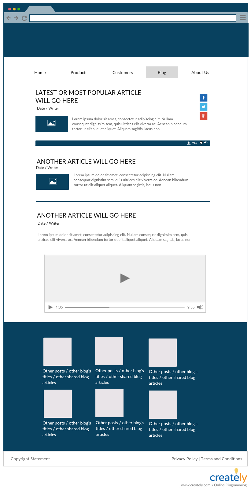 Wireframe der Benutzeroberfläche für die Geschäftsanalyse