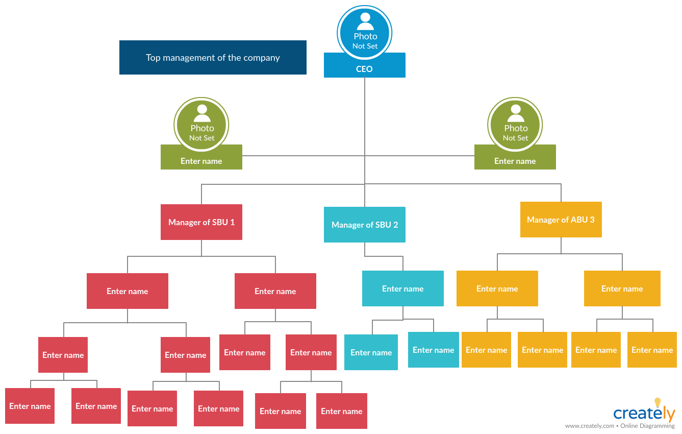 Plantilla de organigrama para análisis de negocios