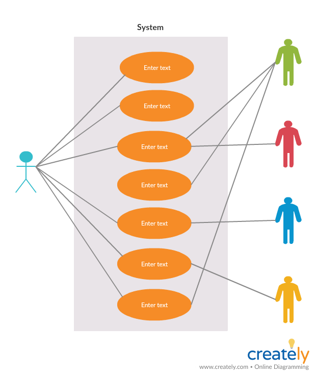 Diagrama de caz de utilizare - Modele de analiză de afaceri