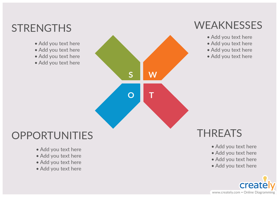 SWOT-Analyse für die Geschäftsanalyse