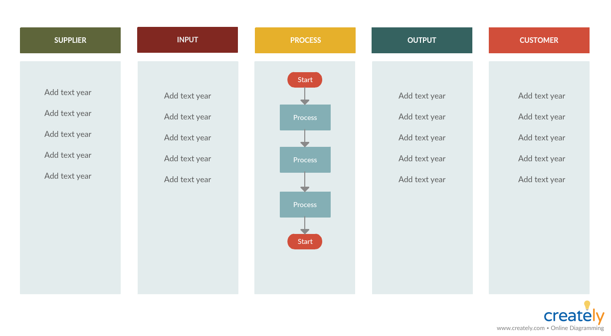 Schemat SIPOC dla DMAIC