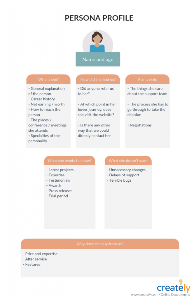 เทมเพลต User Persona สำหรับการวิจัยผู้ใช้