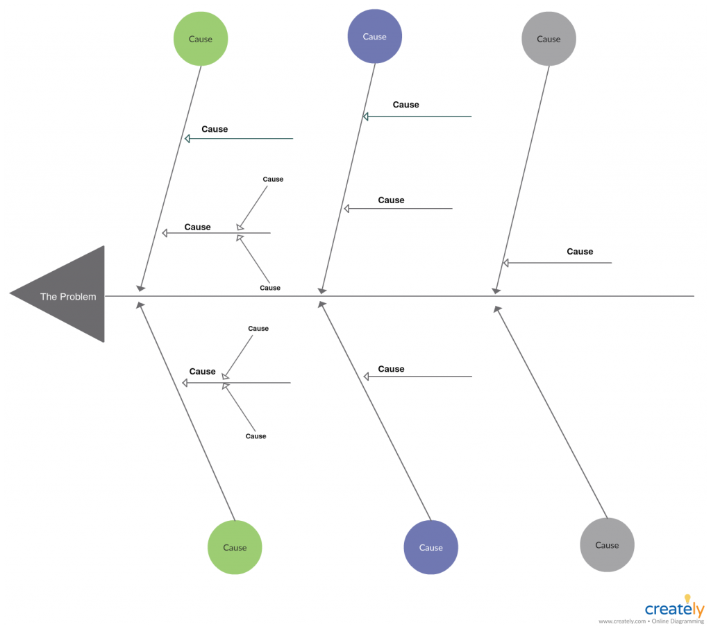 Modelo de diagrama de causa e efeito