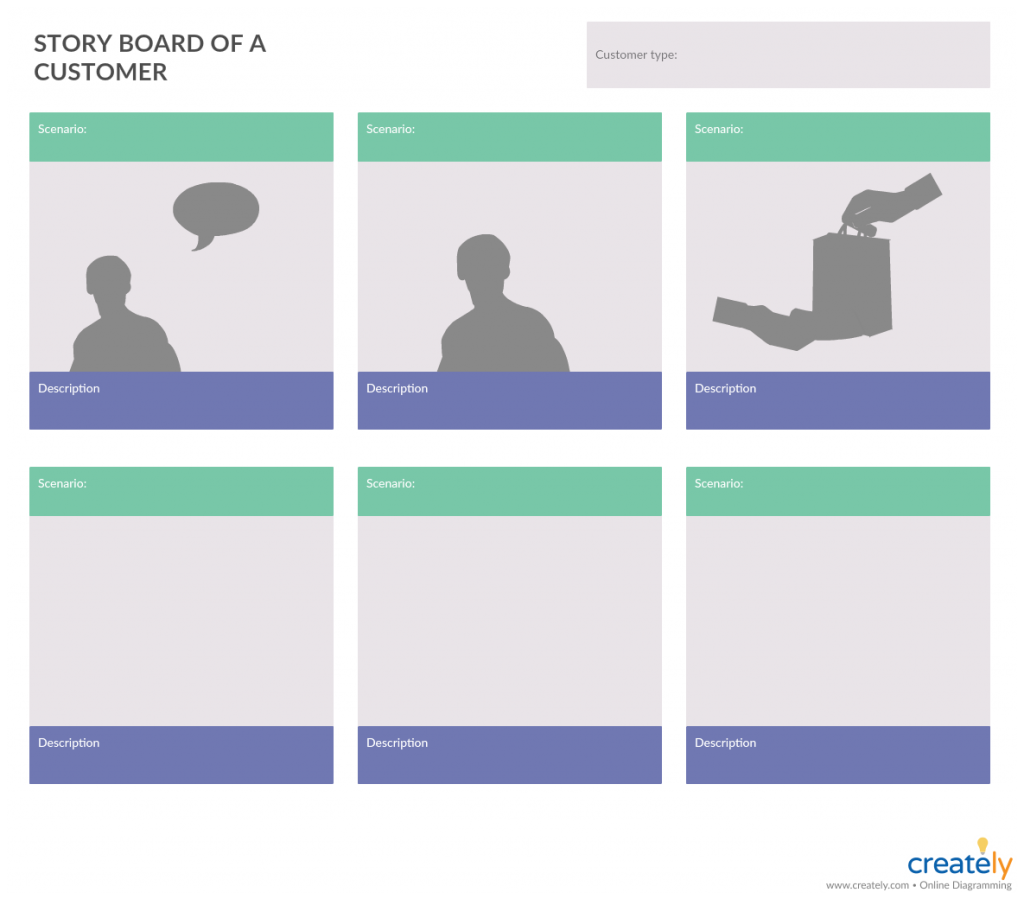 Tasarım Düşünme Süreci için Storyboard Şablonu