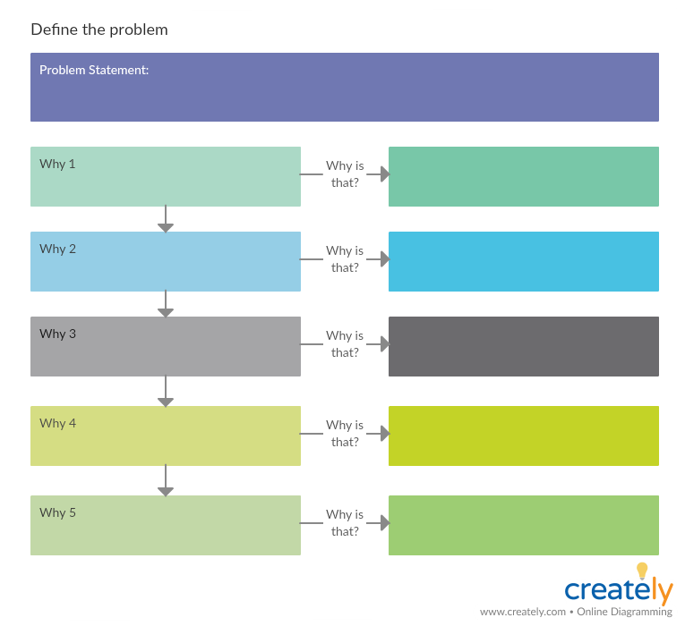 5-Warum-Vorlage für den Design-Thinking-Prozess