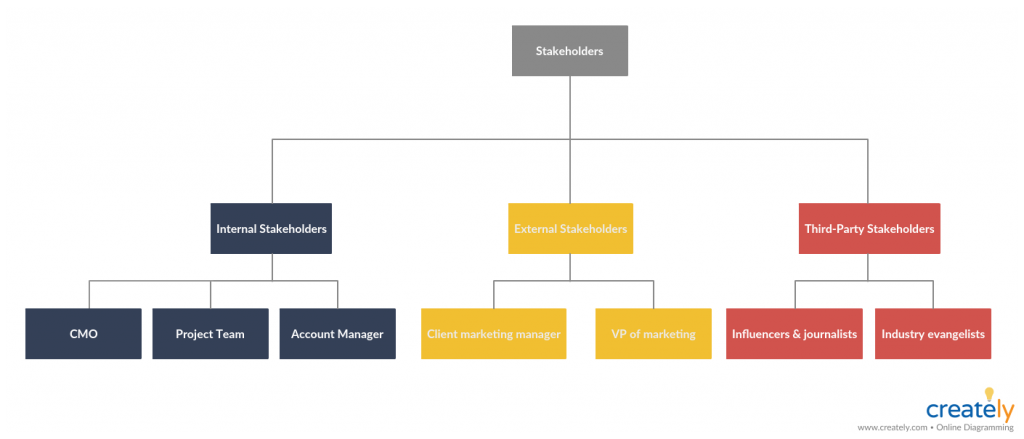 Diagramm der Organisationsstruktur