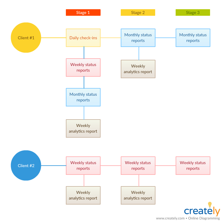 Mapa del plan de comunicación