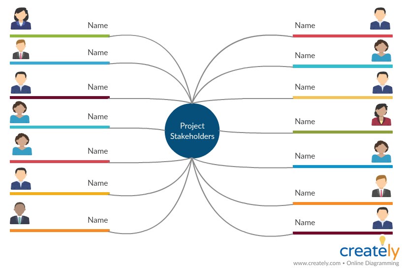 Mapa das Partes Interessadas para Identificação das Partes Interessadas