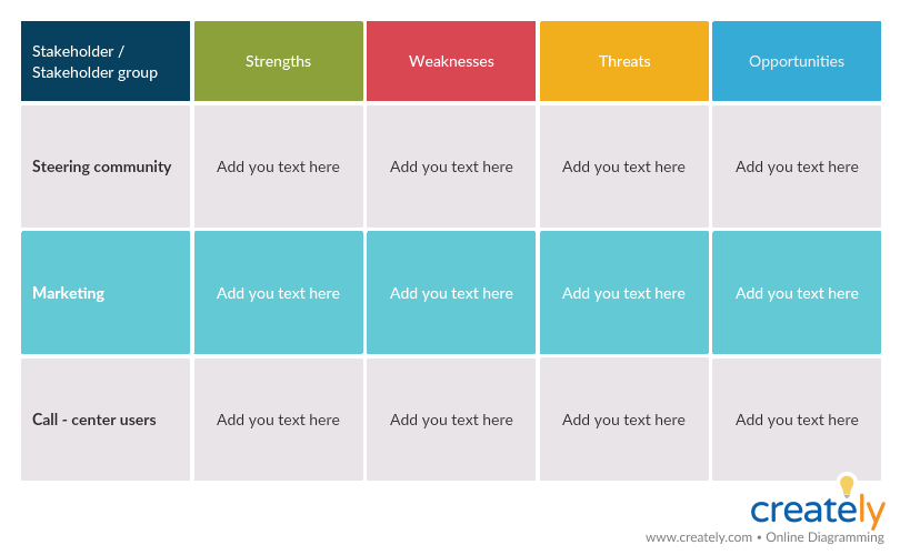 SWOT-анализ для заинтересованных сторон