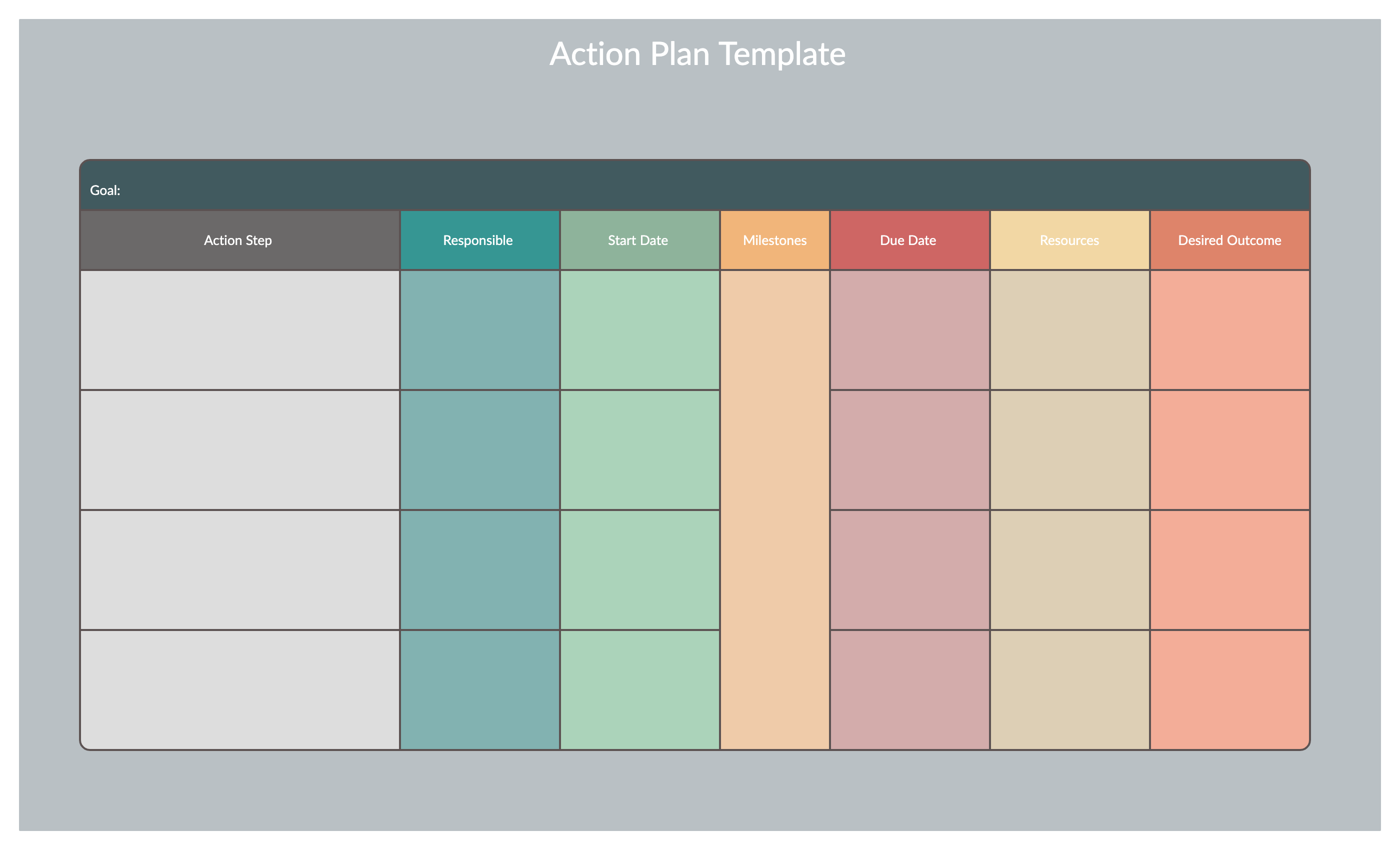 Modello di piano d'azione per lezioni di progetto Leaned