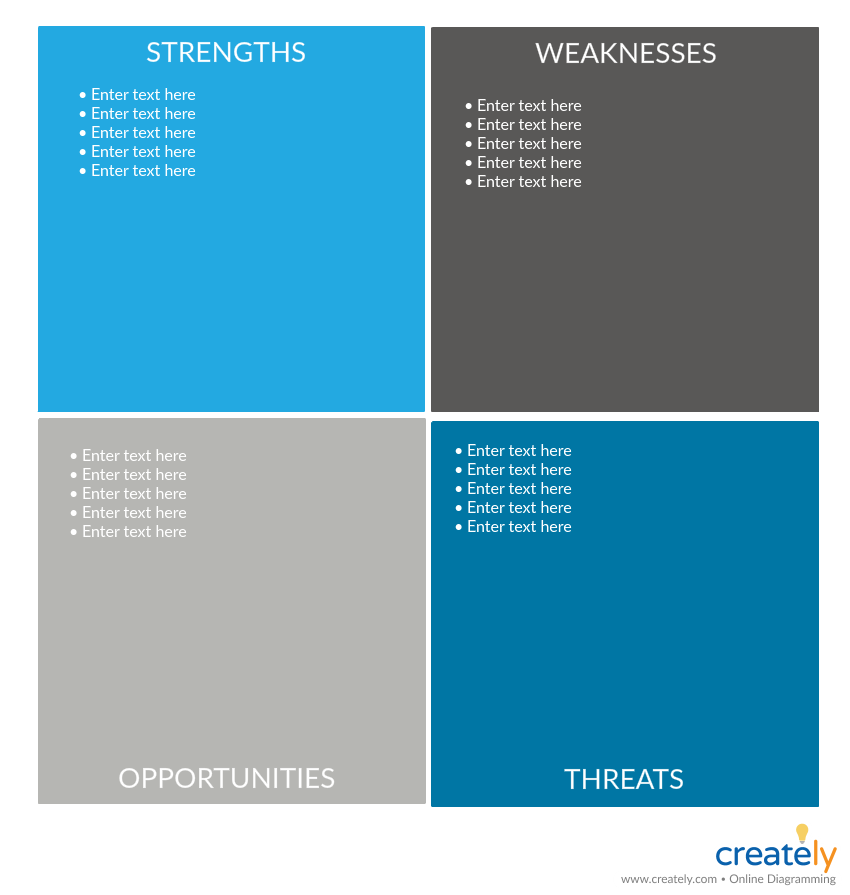 SWOT Analizi Şablonu