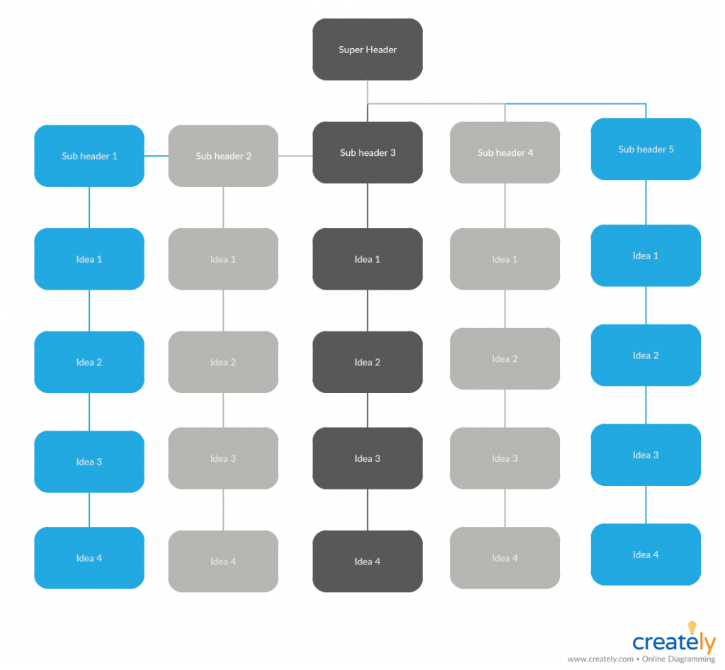 Modelo de diagrama de afinidade para reuniões eficazes