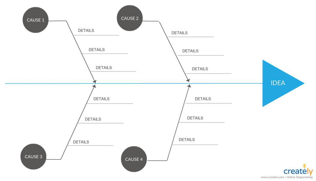 Modello di diagramma a lisca di pesce