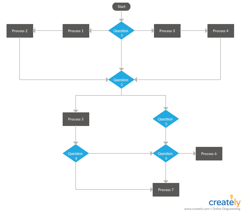 Plantilla de diagrama de flujo de reunión