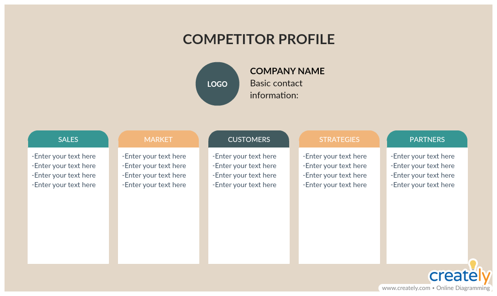 Plantilla de perfil de competidor para plan de negocios