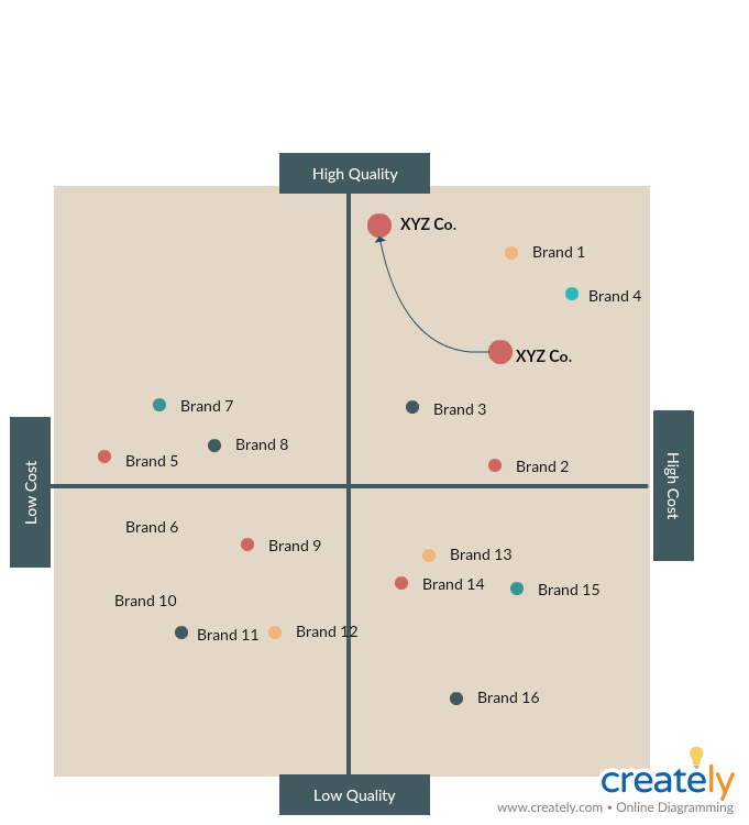 Carte perceptuelle pour le plan d'affaires