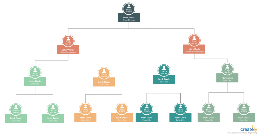 Structure organisationnelle pour la présentation du plan d'affaires