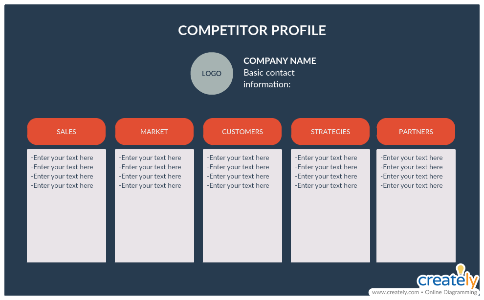 Plantilla de perfil del competidor: elementos de la mezcla de marketing