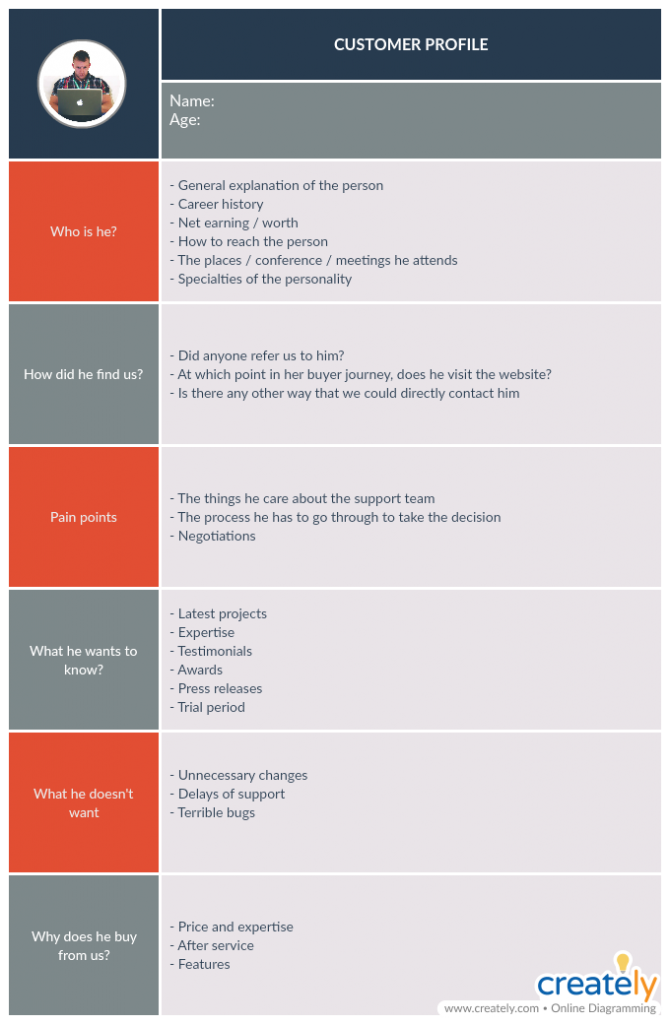 Plantilla de perfil de cliente: elementos de la mezcla de marketing