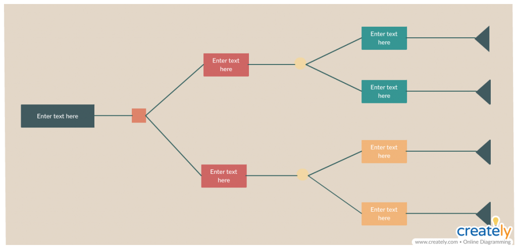 Diagram drzewa decyzyjnego