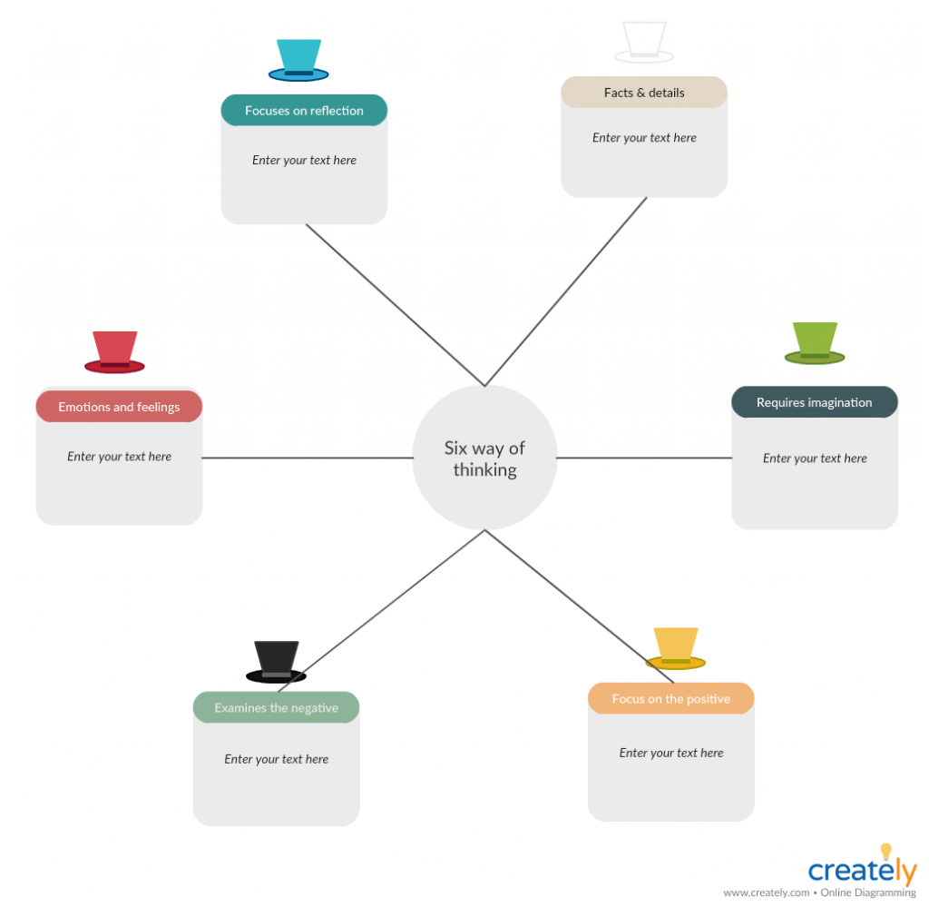 Diagramma dei sei cappelli pensanti