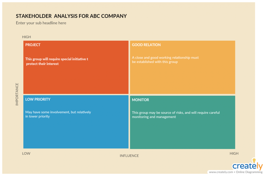 Stakeholder-Analyse-Vorlage