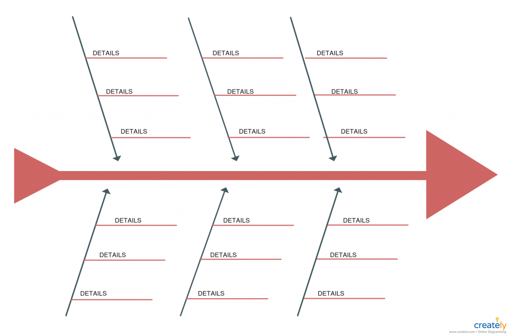 Diagramme en arête de poisson