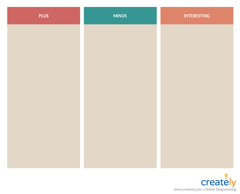 Graphique PMI - techniques de prise de décision