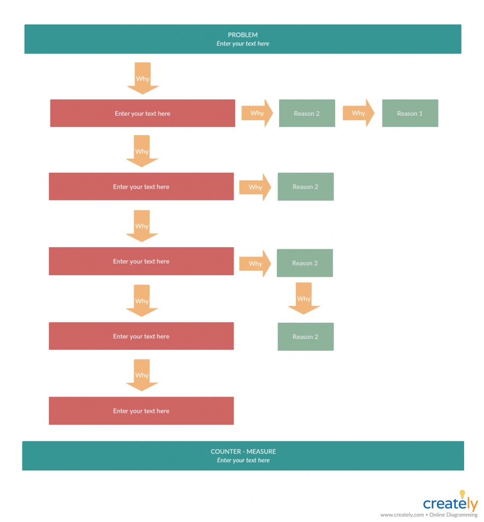 5 Mengapa Template Analisis