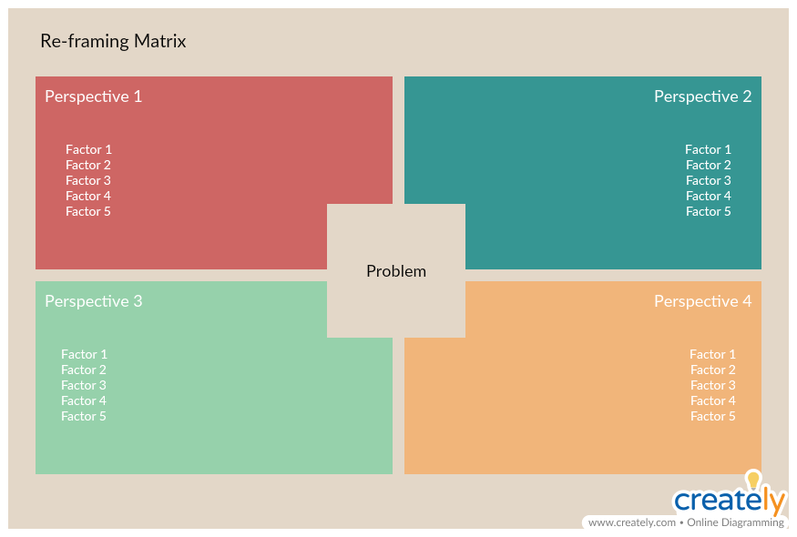 Reframing Matrix