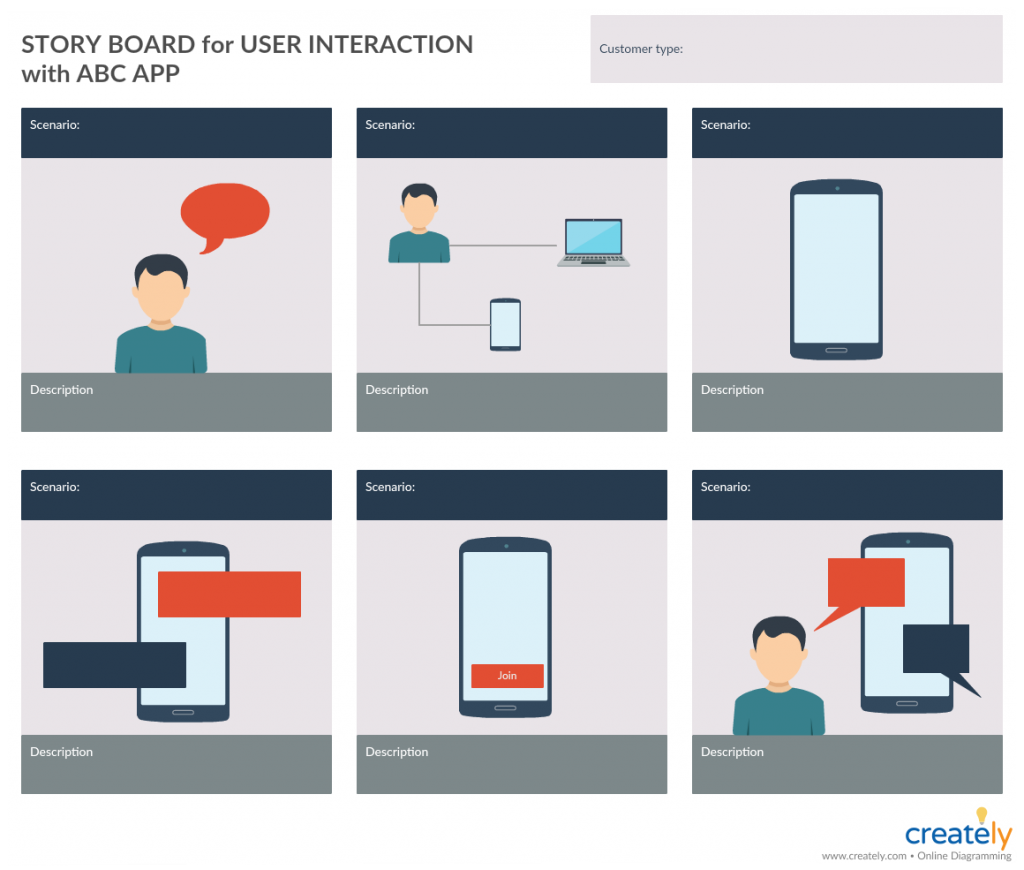 Prototip Storyboard - prototipleme nedir