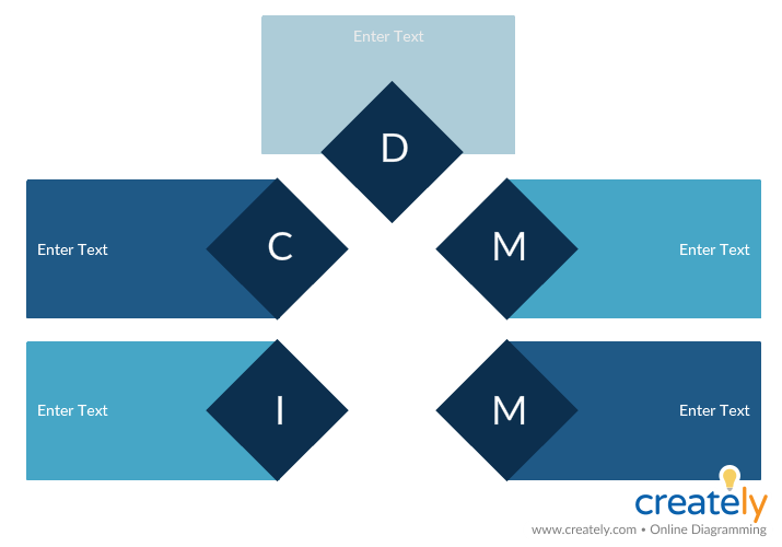 DMAIC 模板