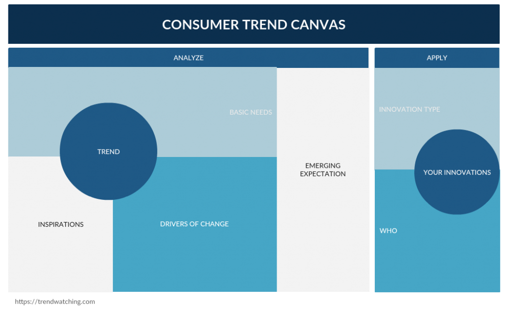 Tela di tendenza dei consumatori