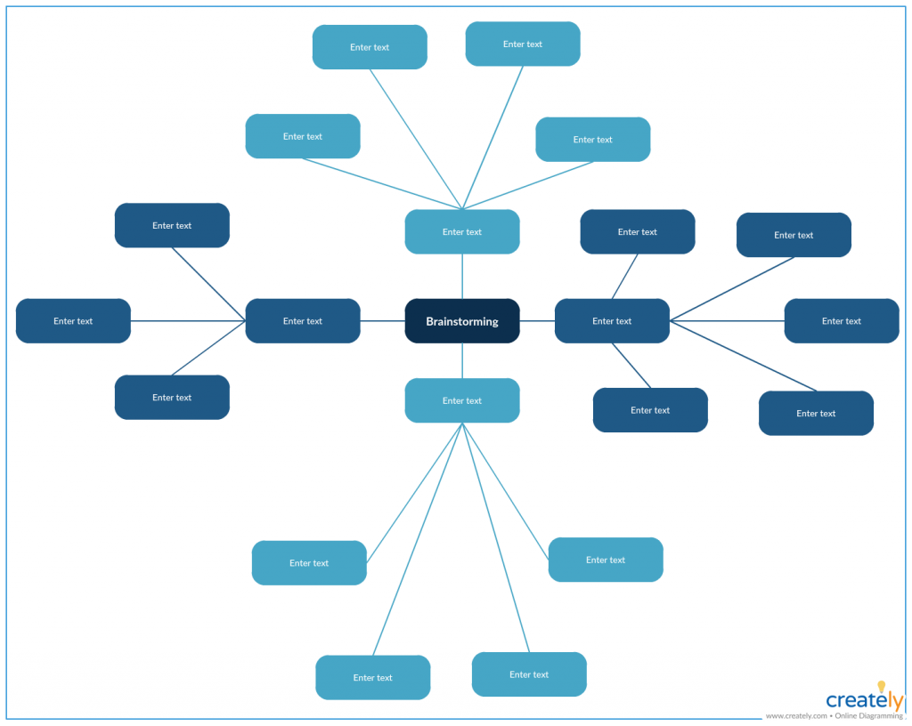 Brainstorming-Map-Vorlage