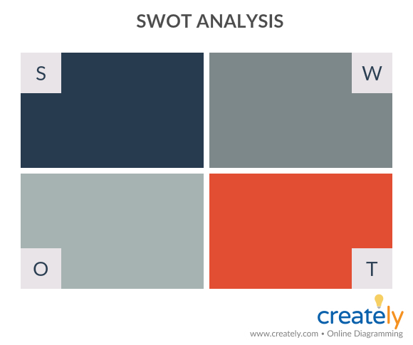 SWOT 분석 - 브랜드 구축 방법