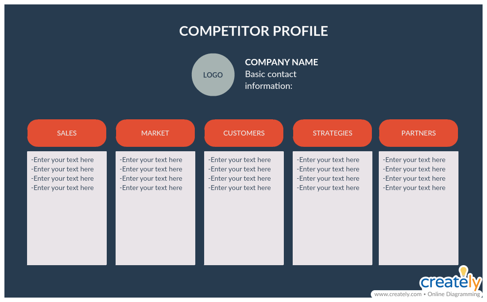 競合他社のプロファイル-ブランドを構築する方法