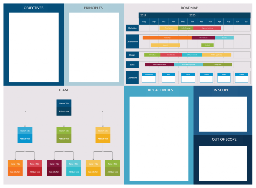 Modèle de charte de projet - phases de la gestion de projet