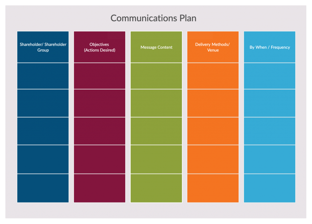 Modèle de plan de communication - phases de la gestion de projet