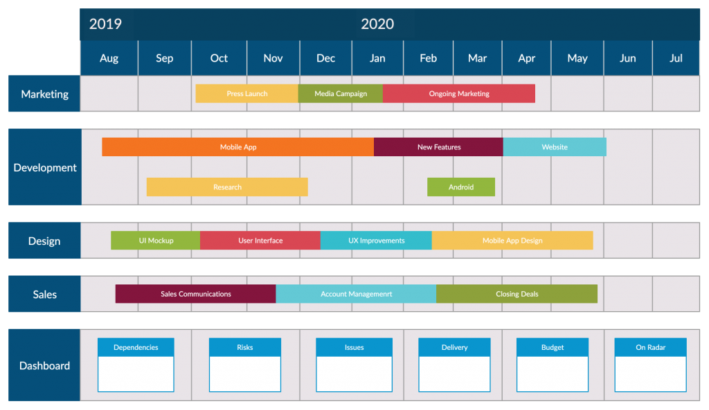 Produkt-Roadmap